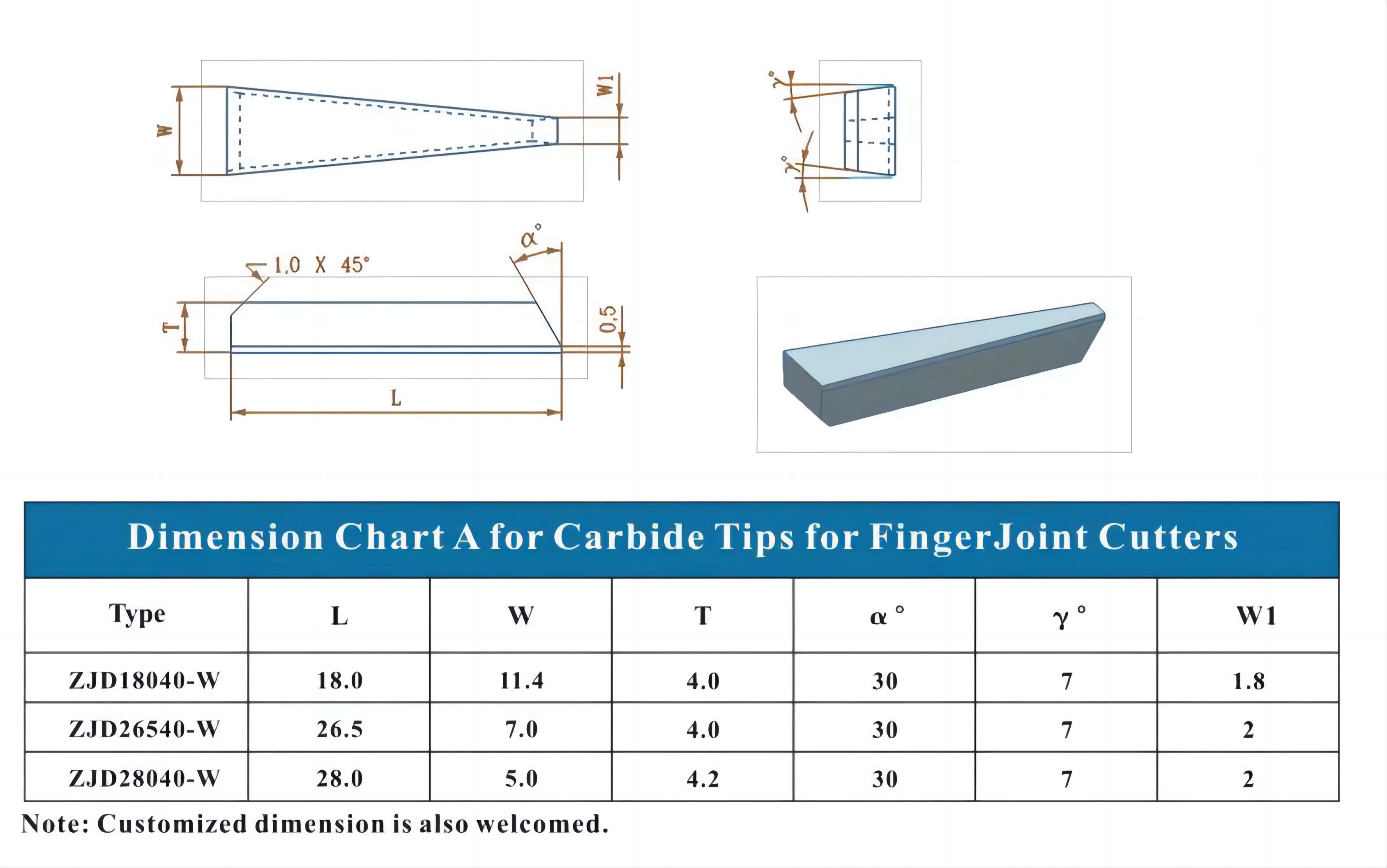 finger joint carbide tips for wood