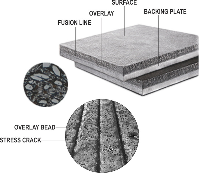 structure of a chromium carbide overlay plate