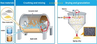 How Does The Sintering Process Work in Carbide Manufacturing.jpg