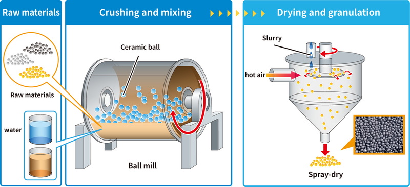 How Does The Sintering Process Work in Carbide Manufacturing