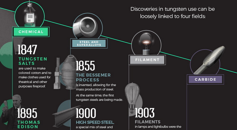 tungsten featured