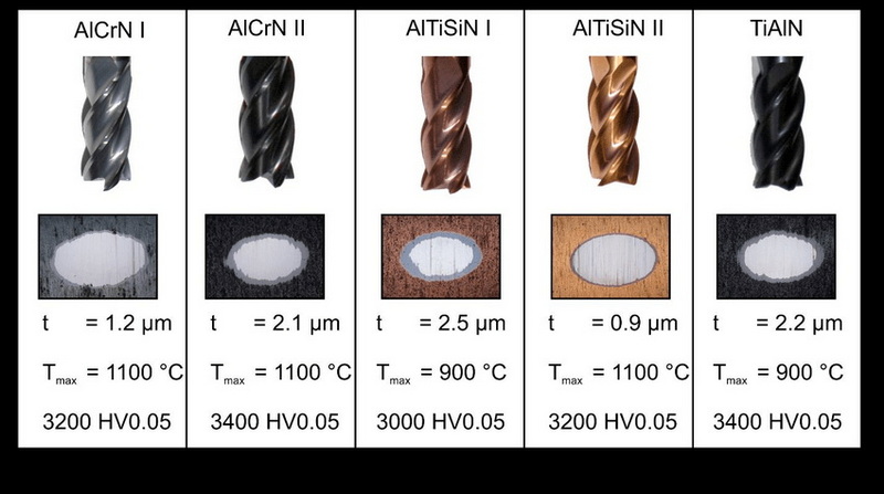 What Coatings Can Be Applied To Tungsten Carbide