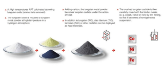 What Are Graphite Products for Cemented Carbide Production.jpg