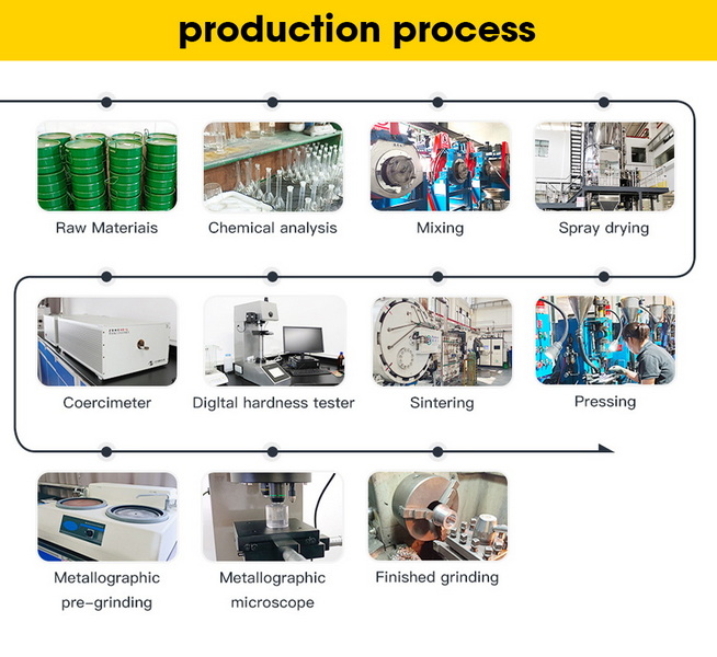 production process