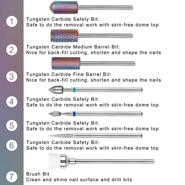 What The Bloody Hell Is Tungsten Carbide Drills?