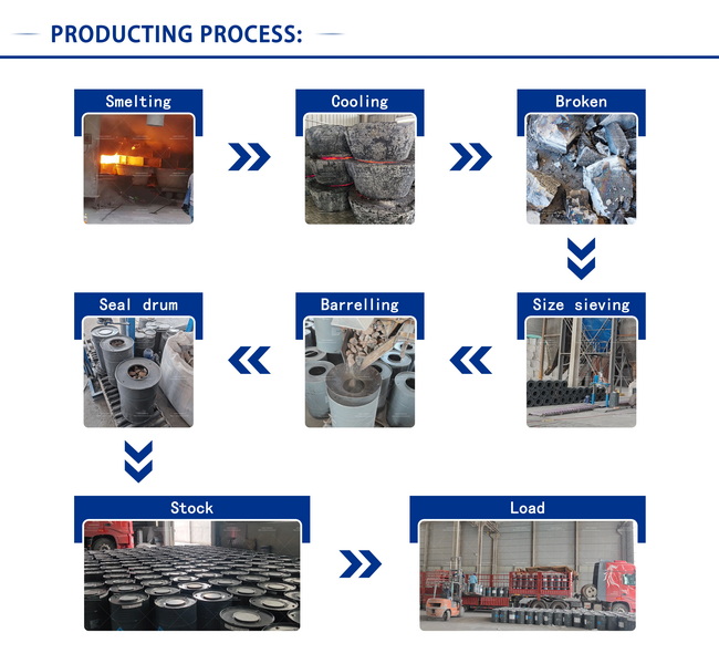 Acetylene Manufacturing Process