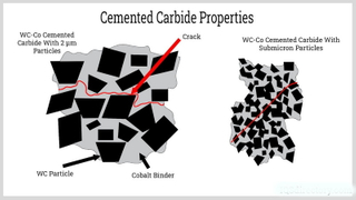 ຄຸນລັກສະນະ cementbide properties.jpg