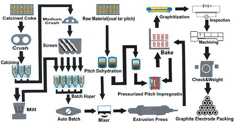 Electrode Paste for Calcium Carbide Production