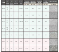 Ano ang grade ang lightest tungsten carbide.jpg