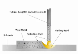 Welding Tungsten Carbide.jpg